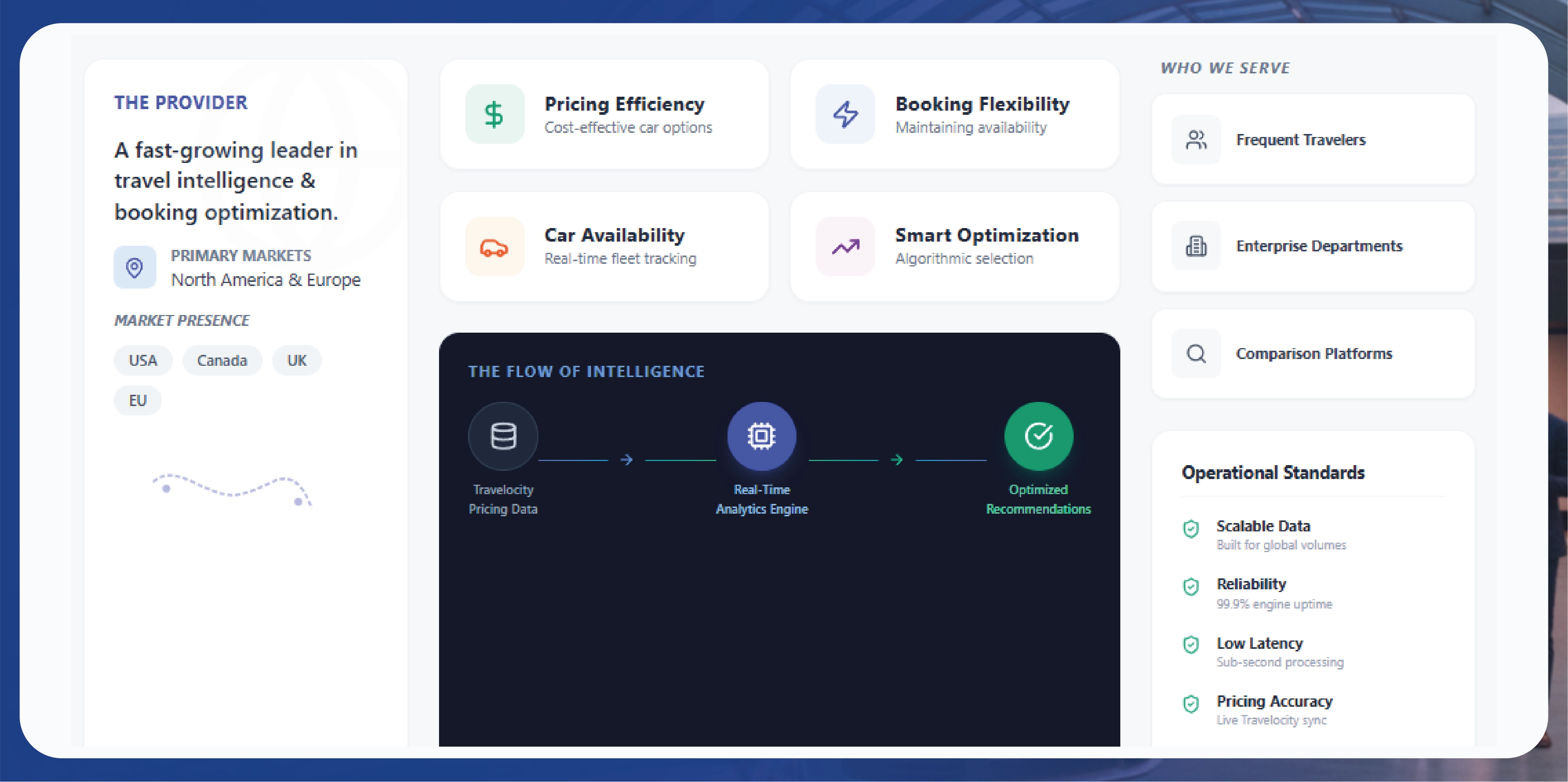 Navratri Mega Sale Price Tracking